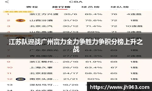 江苏队迎战广州富力全力争胜力争积分榜上升之战